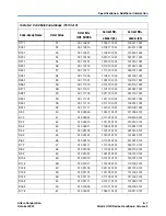 Предварительный просмотр 665 страницы Altera Stratix II GX User Manual