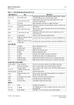 Preview for 11 page of Altera Stratix III 3SL150 Reference Manual