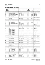 Preview for 23 page of Altera Stratix III 3SL150 Reference Manual