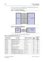 Preview for 48 page of Altera Stratix III 3SL150 Reference Manual