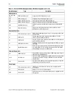 Preview for 12 page of Altera Stratix IV GX Reference Manual