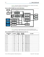 Preview for 16 page of Altera Stratix IV GX Reference Manual