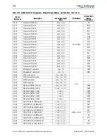 Preview for 48 page of Altera Stratix IV GX Reference Manual