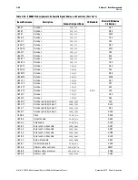 Preview for 68 page of Altera Stratix IV GX Reference Manual