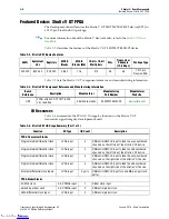 Предварительный просмотр 14 страницы Altera Stratix V GT Reference Manual