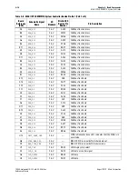 Предварительный просмотр 22 страницы Altera Stratix V GX 100G Reference Manual