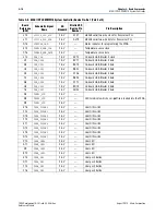 Предварительный просмотр 24 страницы Altera Stratix V GX 100G Reference Manual