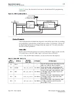 Предварительный просмотр 27 страницы Altera Stratix V GX 100G Reference Manual