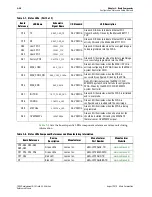 Предварительный просмотр 28 страницы Altera Stratix V GX 100G Reference Manual