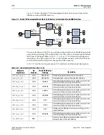 Предварительный просмотр 32 страницы Altera Stratix V GX 100G Reference Manual