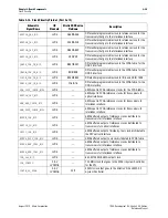 Предварительный просмотр 33 страницы Altera Stratix V GX 100G Reference Manual