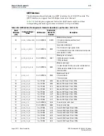 Предварительный просмотр 41 страницы Altera Stratix V GX 100G Reference Manual