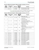 Предварительный просмотр 42 страницы Altera Stratix V GX 100G Reference Manual