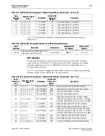 Предварительный просмотр 43 страницы Altera Stratix V GX 100G Reference Manual