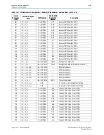 Предварительный просмотр 47 страницы Altera Stratix V GX 100G Reference Manual