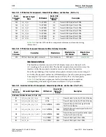 Предварительный просмотр 48 страницы Altera Stratix V GX 100G Reference Manual