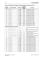 Предварительный просмотр 50 страницы Altera Stratix V GX 100G Reference Manual