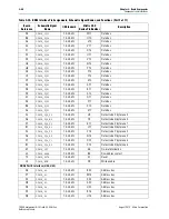 Предварительный просмотр 54 страницы Altera Stratix V GX 100G Reference Manual