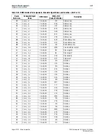 Предварительный просмотр 55 страницы Altera Stratix V GX 100G Reference Manual