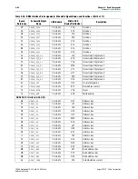 Предварительный просмотр 56 страницы Altera Stratix V GX 100G Reference Manual