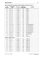 Предварительный просмотр 61 страницы Altera Stratix V GX 100G Reference Manual