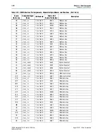 Предварительный просмотр 64 страницы Altera Stratix V GX 100G Reference Manual