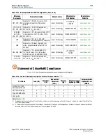 Предварительный просмотр 73 страницы Altera Stratix V GX 100G Reference Manual