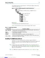 Предварительный просмотр 15 страницы Altera Stratix V GX Edition User Manual