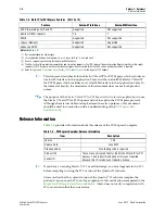 Preview for 12 page of Altera Stratix V Hard IP User Manual