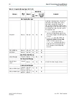 Preview for 178 page of Altera Stratix V Hard IP User Manual