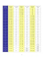 Preview for 16 page of Alternate Heating COAL GUN S1000 Installation And Operator'S Manual