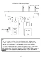 Предварительный просмотр 68 страницы Alternate Heating WOOD GUN Super E210 Installation And Operator'S Manual