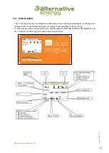 Preview for 12 page of Alternative Energy Company Energie ECO 200esm Owner'S Manual