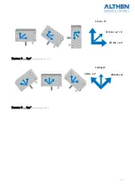 Preview for 9 page of ALTHEN NM1-2L-420-ATEX Manual