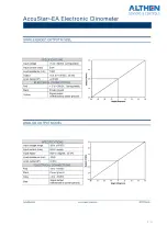 Preview for 19 page of ALTHEN NM1 4L Series Instruction Manual