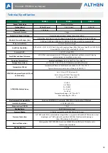 Preview for 14 page of ALTHEN Protran PR3850 User Manual