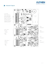 Preview for 16 page of ALTHEN SG-2K-IP-12E Series Quick Start Manual