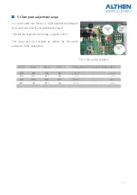 Preview for 11 page of ALTHEN SG-IP-12E 4P Series Manual