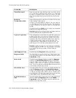 Preview for 152 page of Altigen ACM 6.5 Administration Manual