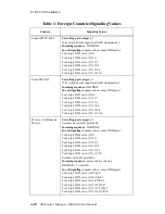 Preview for 496 page of Altigen AltiContact Manager Version 5.0 Administration Manual