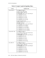 Preview for 532 page of Altigen AltiContact Manager Version 5.0A Administration Manual