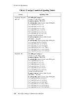 Preview for 534 page of Altigen AltiContact Manager Version 5.0A Administration Manual