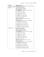 Preview for 355 page of Altigen AltiWare ACC 5.1 Administration Manual