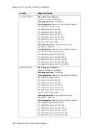 Preview for 356 page of Altigen AltiWare ACC 5.1 Administration Manual