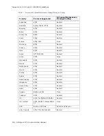 Preview for 362 page of Altigen AltiWare ACC 5.1 Administration Manual