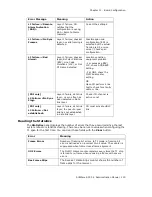 Preview for 131 page of Altigen AltiWare ACC 5.2 Administration Manual