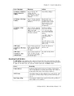 Preview for 145 page of Altigen AltiWare ACM 5.1 Administration Manual