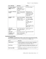 Preview for 129 page of Altigen AltiWare ACM 5.2 Administration Manual