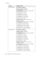 Preview for 408 page of Altigen AltiWare ACM 5.2 Administration Manual