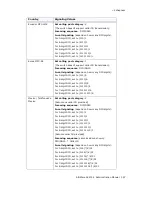 Preview for 409 page of Altigen AltiWare ACM 5.2 Administration Manual